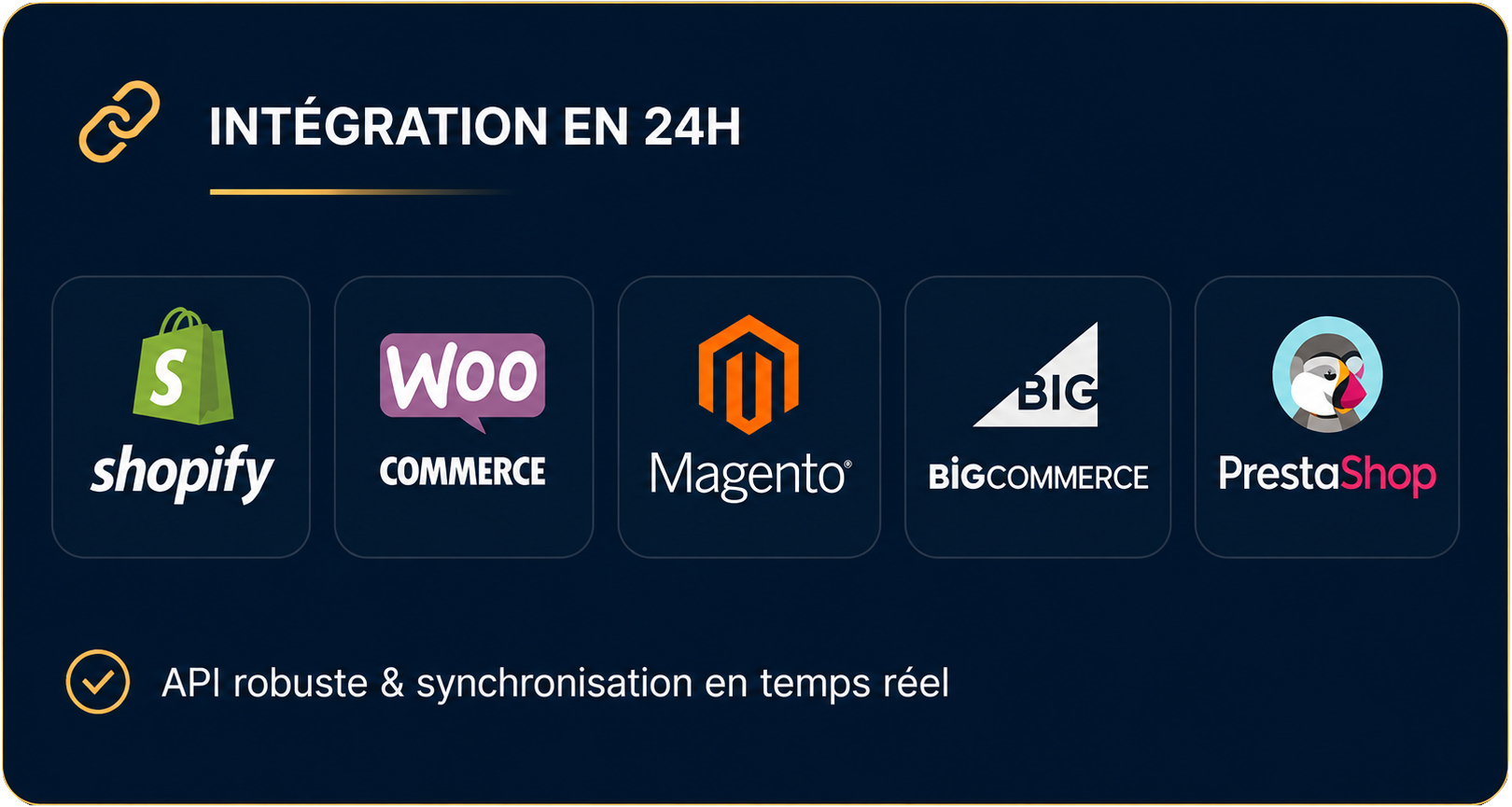 Intégration en 24h — Shopify, WooCommerce, Magento, BigCommerce, PrestaShop